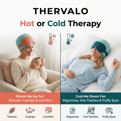 Hot or cold therapy comparison for the Thervalo cap, showing the flip-up eye panel both up and down