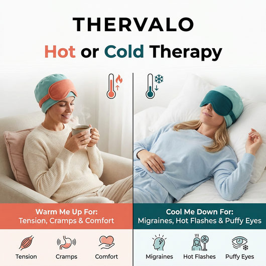 Hot or cold therapy comparison for the Thervalo cap, showing the flip-up eye panel both up and down